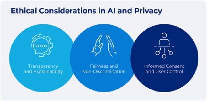 Privacy Violations And Ethical Concerns